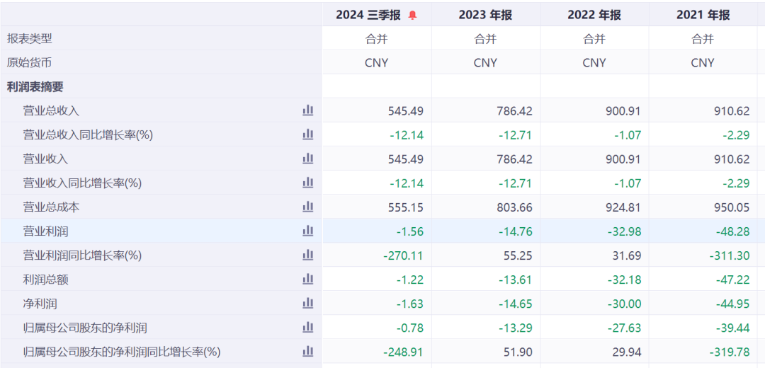 賭博:3.3萬股民懵了!大牛股暴漲105%後,知名巨頭宣佈:清倉,6700多萬股全賣光!套現4.4億元,虧了4600萬元……