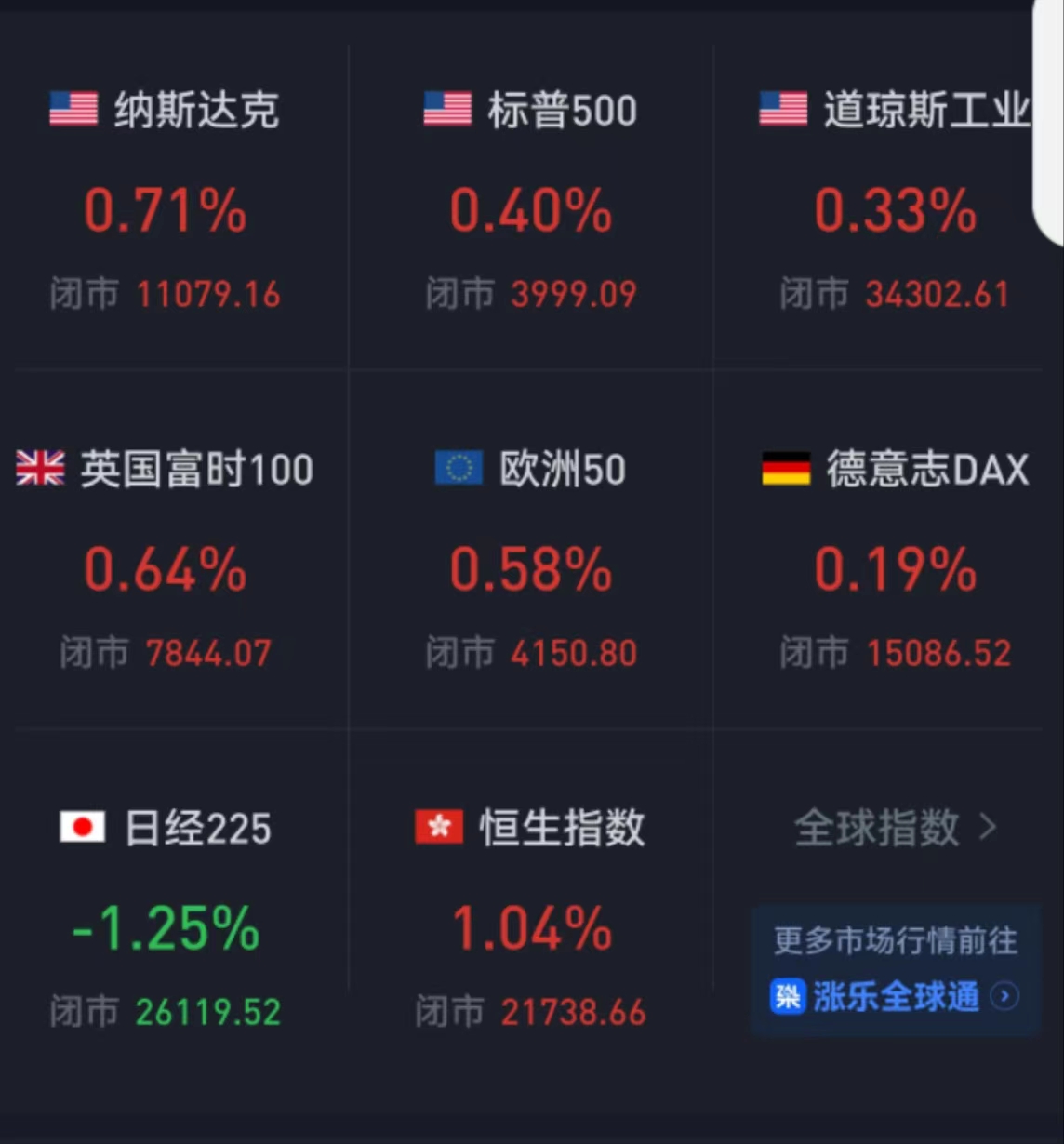 本周全球股市普涨,下周限售股解禁市值超1800亿元,机构:A股上涨概率仍较大