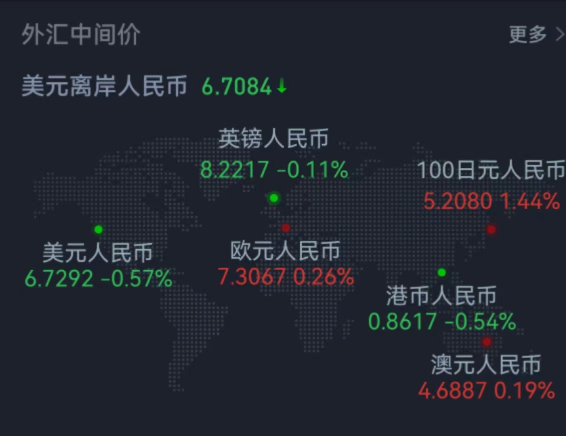 本周全球股市普涨,下周限售股解禁市值超1800亿元,机构:A股上涨概率仍较大