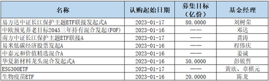 离顶流还有多远？“遗珠”姜诚的投资“双面”