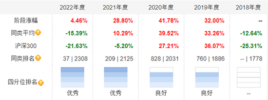 离顶流还有多远？“遗珠”姜诚的投资“双面”