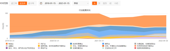 离顶流还有多远？“遗珠”姜诚的投资“双面”
