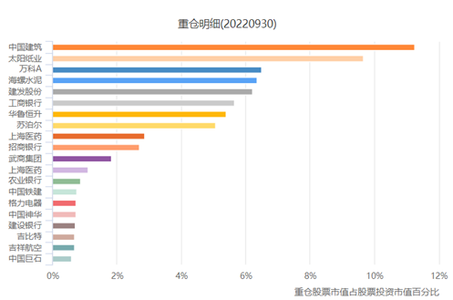 离顶流还有多远？“遗珠”姜诚的投资“双面”