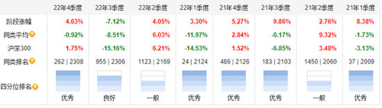 离顶流还有多远？“遗珠”姜诚的投资“双面”