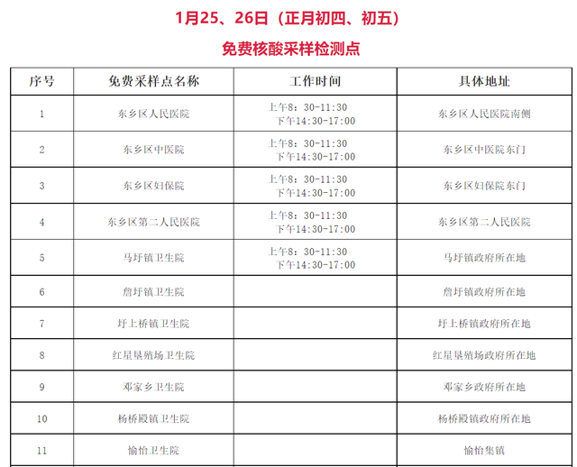 热榜第一！江西一地明后两天全员核酸，当地回应：为统计阳性感染率，不做强制要求