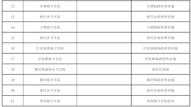热榜第一！江西一地明后两天全员核酸，当地回应：为统计阳性感染率，不做强制要求