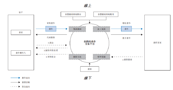 国画第一股堪比印钞机:上市前突击分红,保荐商风险悬顶,泰丰文化能否打破仙股魔咒?