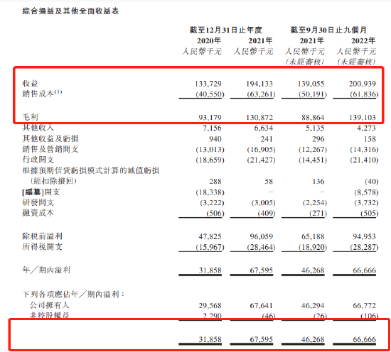 国画第一股堪比印钞机:上市前突击分红,保荐商风险悬顶,泰丰文化能否打破仙股魔咒?