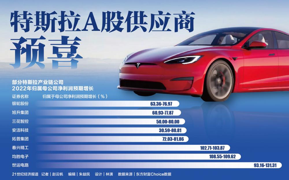 特斯拉降价背后的A股供应商:以价换量 集体预喜