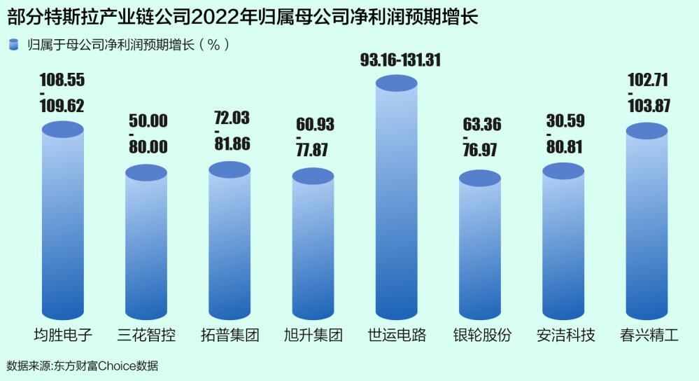 特斯拉降价背后的A股供应商:以价换量 集体预喜