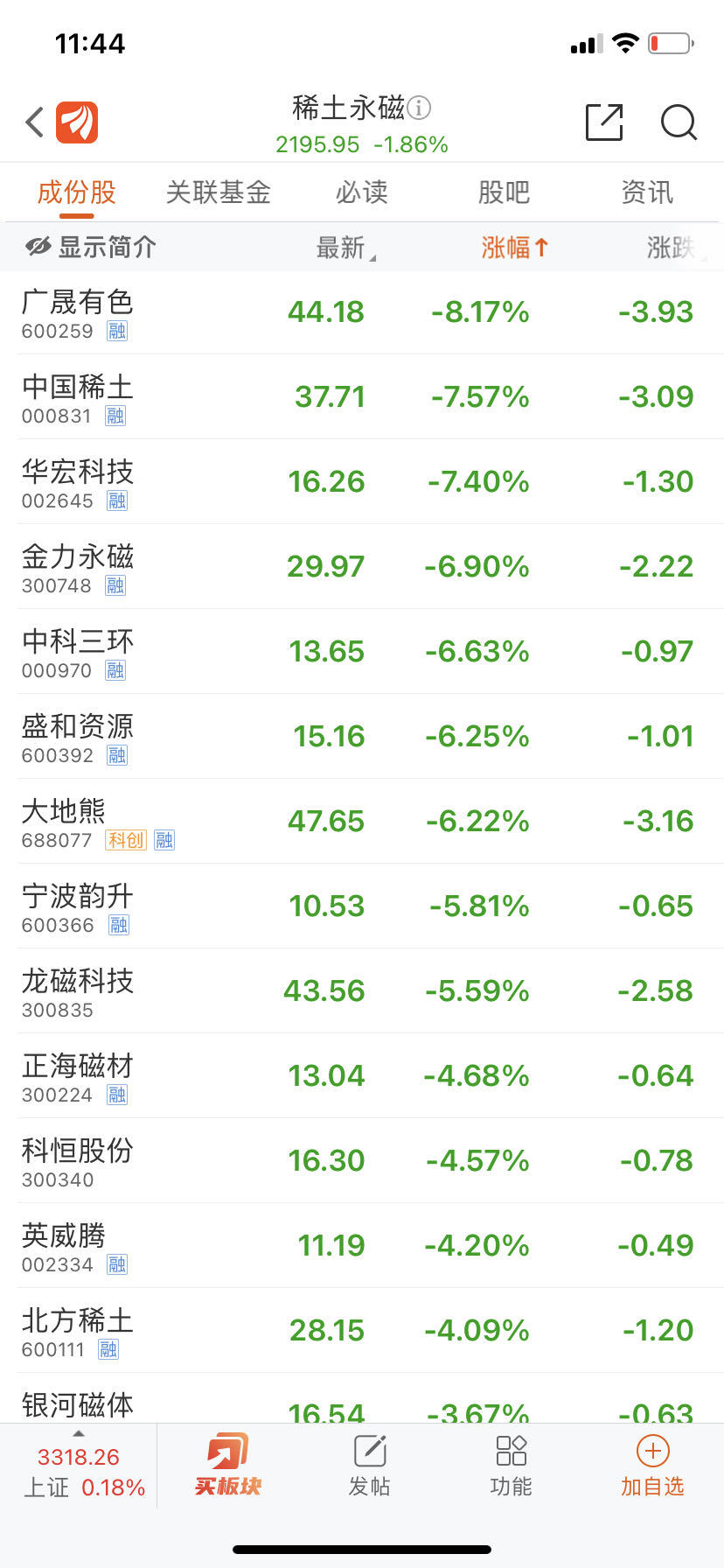 特斯拉一场发布会,“带崩”这个板块!1000亿龙头市值蒸发超40亿