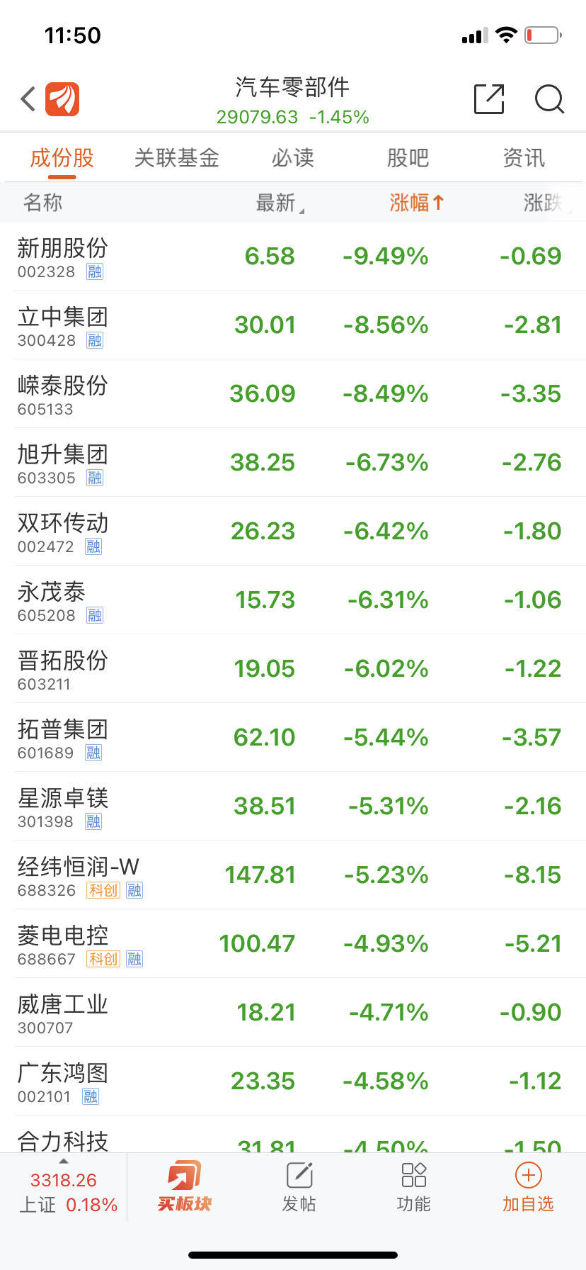 特斯拉一场发布会,“带崩”这个板块!1000亿龙头市值蒸发超40亿